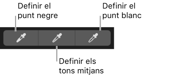 Tres comptagotes utilitzats per seleccionar el punt negre, els tons mitjans i el punt blanc de la foto.