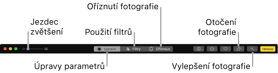 Nástrojový panel Úpravy s tlačítky pro provádění úprav, přidávání filtrů a ořez fotografií