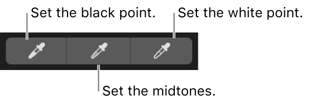 Three eyedroppers used to select the black point, mid-tones, and white point of the photo.