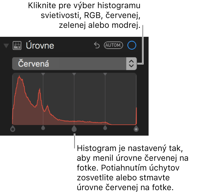 Ovládače Úrovne a histogramu na zmenu červených farieb na fotke.