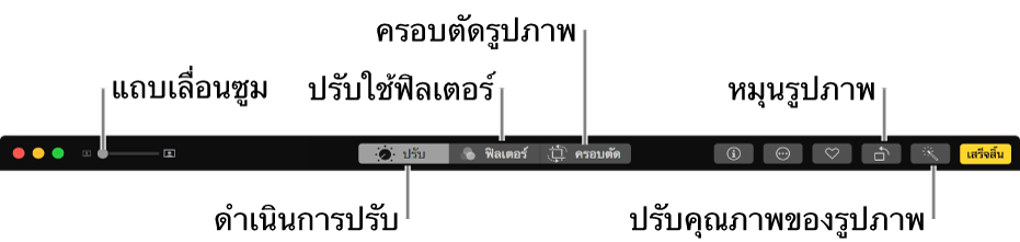 แถบเครื่องมือแก้ไขที่แสดงปุ่มต่างๆ สำหรับดำเนินการปรับ เพิ่มฟิลเตอร์ และครอบตัดรูปภาพ