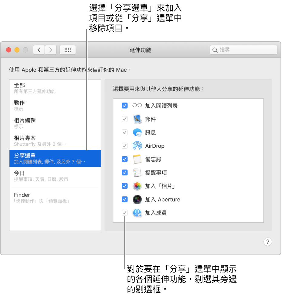 「系統偏好設定」的「延伸功能」面板，右側顯示選擇的「分享選單」和第三方的延伸功能列表。
