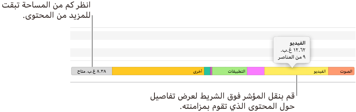 حرِّك المؤشر فوق الشريط في أسفل النافذة لعرض تفاصيل حول المحتوى الذي تقوم بمزامنته ولمعرفة مقدار المساحة المتبقية لمزيد من المحتويات.