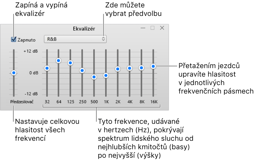 Okno ekvalizéru: Zaškrtávací políčko pro zapnutí ekvalizéru iTunes je v levém horním rohu Vedle něj je místní nabídka předvoleb ekvalizéru Zcela vlevo se nachází ovládání celkové hlasitosti předzesilovače, společné všem frekvencím. Pod předvolbami ekvalizéru můžete nastavit hladinu hlasitosti různých frekvenčních pásem, která pokrývají rozsah lidského sluchu od nejnižších kmitočtů k nejvyšším.