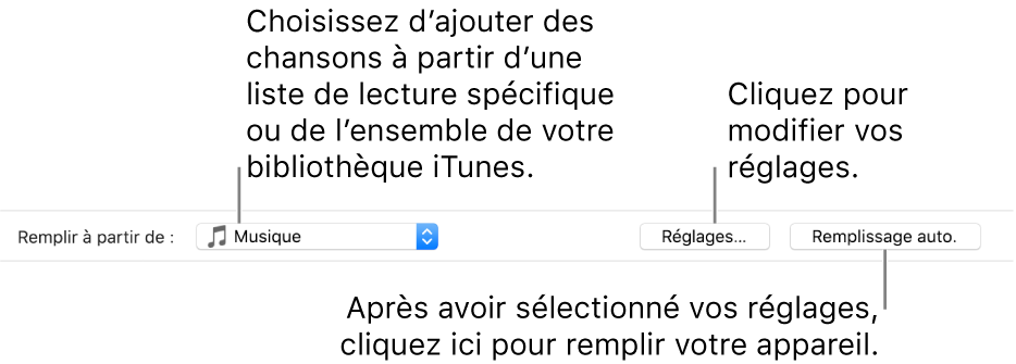 Les options de remplissage automatique sont situées en bas de la sous-fenêtre Musique. À l’extrémité gauche se trouve le menu contextuel Remplir à partir de, qui vous permet de choisir d’ajouter des chansons à partir d’une liste de lecture ou de l’ensemble de votre bibliothèque. À l’extrémité droite se trouvent deux boutons : Réglages pour modifier les différentes options du remplissage automatique et Remplissage automatique. Lorsque vous cliquez sur Remplissage automatique, votre appareil est rempli avec les chansons qui correspondent aux critères.