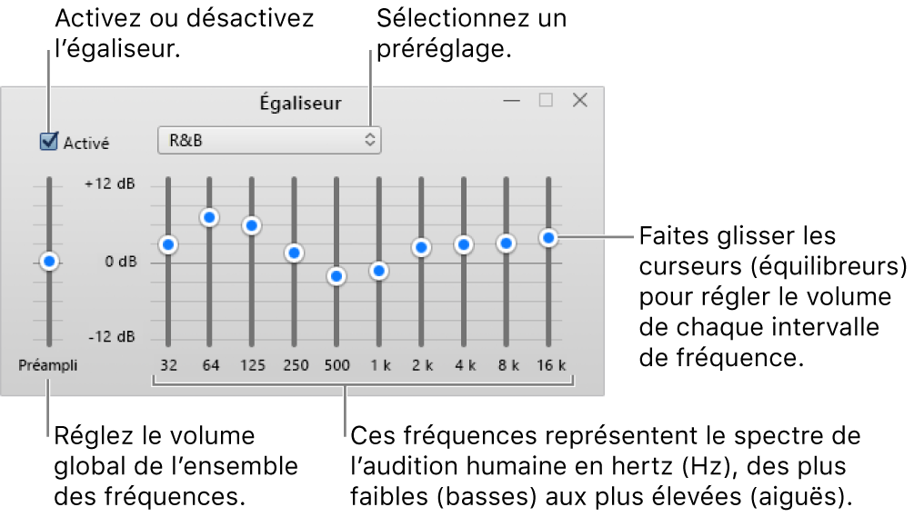 La fenêtre Égaliseur : La case pour activer l’égaliseur iTunes se trouve dans le coin supérieur gauche. Le menu contextuel avec les préréglages de l’égaliseur est situé à côté. À l’extrémité gauche, réglez le volume global des fréquences avec le préampli. Sous les préréglages de l’égaliseur, réglez le niveau sonore des différentes plages de fréquences qui représentent le spectre auditif humain, des plus basses aux plus élevées.