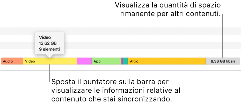 Sposta il puntatore sulla barra nella parte inferiore della finestra per visualizzare dettagli sui contenuti che stai sincronizzando e controllare lo spazio disponibile per contenuti aggiuntivi.