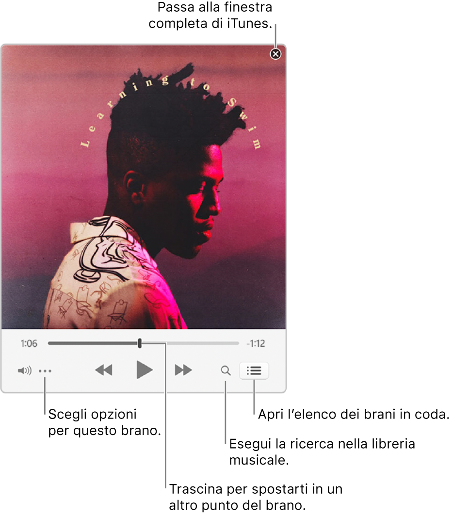 Mini Player esteso, che mostra i controlli per il brano in riproduzione. Nell’angolo superiore destro è disponibile il pulsante Chiudi, che consente di passare alla finestra intera di iTunes. Nella parte inferiore della finestra è presente un cursore, che puoi trascinare per passare a un altro punto del brano. Sotto il cursore sul lato sinistro c'è il pulsante del menu Azione in cui puoi scegliere opzioni di visualizzazione e altre opzioni per il brano in riproduzione. All'estrema destra sotto il cursore sono disponibili due pulsanti, quello della lente di ingrandimento per eseguire ricerche nella libreria musicale e quello dell'elenco “In coda” per vedere il brano successivo.
