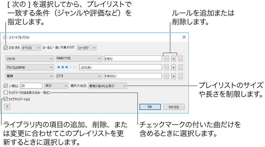 「スマートプレイリスト」ウィンドウ:  左上隅で「次の」を選択してから、プレイリストの条件（ジャンルや評価など）を指定します。続けて、右上隅にある追加または削除ボタンをクリックして、ルールを追加または削除していきます。ウィンドウの下部でさまざまなオプション（プレイリストのサイズや長さを制限したり、チェックマークのある曲のみを含めたり、ライブラリ内の項目の変更に合わせてプレイリストをアップデートしたりするなど）を選択します。
