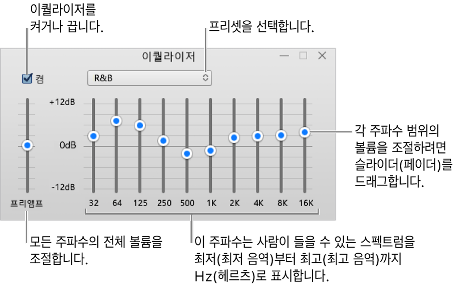 이퀄라이저 창: iTunes 이퀄라이저를 켤 수 있는 확인란은 왼쪽 상단에 있습니다. 그 옆에는 이퀄라이저 프리셋이 있는 팝업 메뉴가 있습니다. 왼쪽 끝에서 프리앰프로 주파수의 전체 볼륨을 조절할 수 있습니다. 이퀄라이저 프리셋 아래에는 인간이 들을 수 있는 가장 낮은 주파수부터 가장 높은 주파수까지의 범위가 표시되어 다른 주파수 대역의 사운드 레벨을 조절할 수 있습니다.