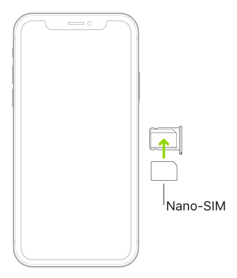 Nano-SIM sedang dimasukkan ke dalam dulang pada iPhone; penjuru bersudut di bahagian kanan atas.