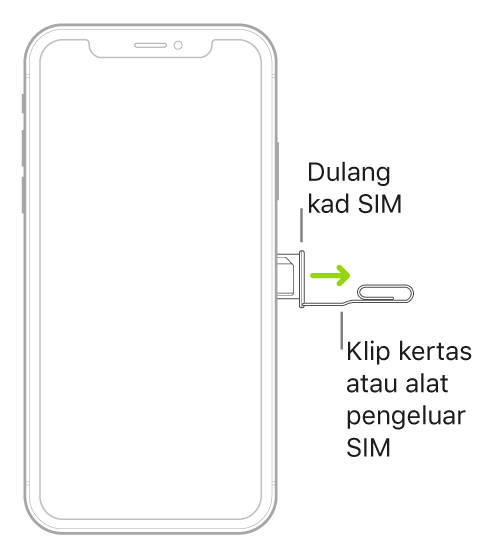 Klip kertas atau alat keluarkan SIM dimasukkan ke dalam lubang kecil dulang di sebelah kanan iPhone untuk mengeluarkan dan mengalihkan dulang.