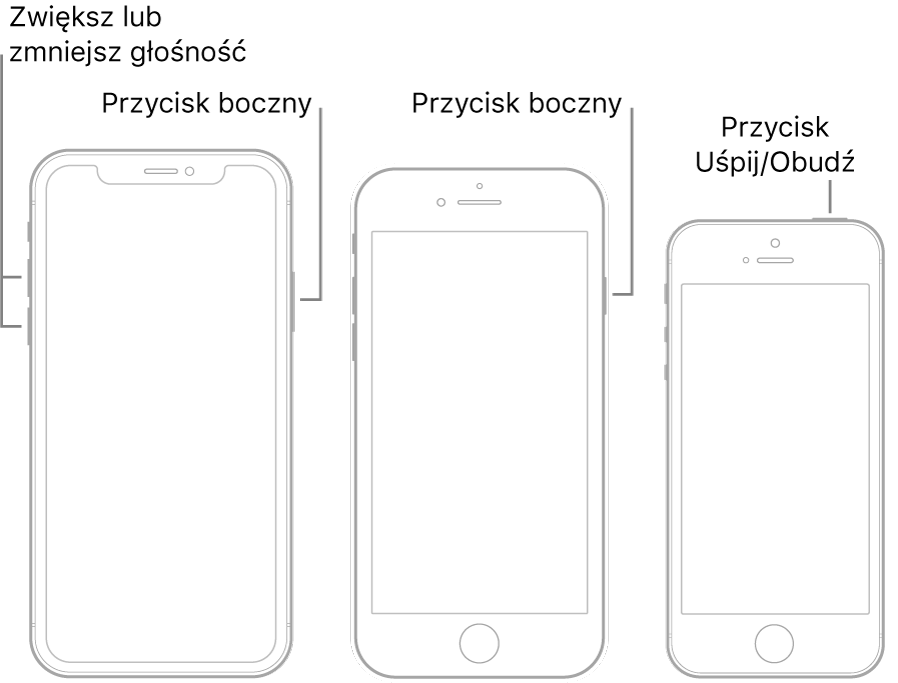 Ilustracje przedstawiające przody trzech typów iPhone'a. Na lewej ilustracji lewej strzałki wskazują przyciski zwiększania i zmniejszania głośności po lewej stronie urządzenia. Po prawej stronie urządzenia znajduje się przycisk boczny. Na środkowej ilustracji strzałki wskazują przycisk boczny po prawej stronie urządzenia. Na prawej ilustracji strzałki wskazują przycisk Uśpij/Obudź na górze urządzenia.