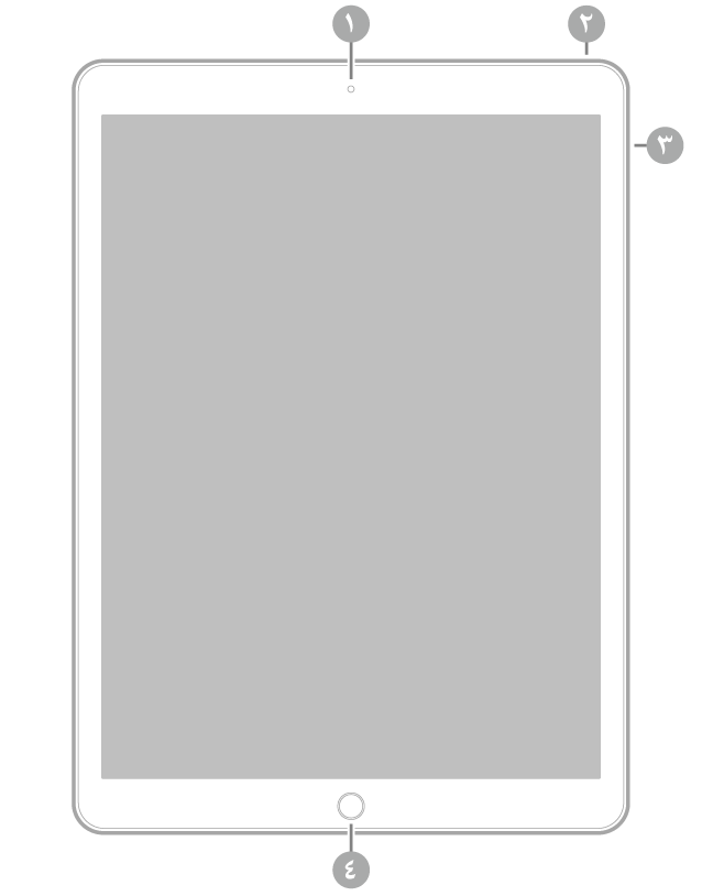 عرض للجزء الأمامي من الـ iPad Pro مع وسائل شرح للكاميرا الأمامية في أعلى المنتصف، والزر العلوي في أعلى اليمين، وزرا مستوى الصوت على اليمين، وزر الشاشة الرئيسية/Touch ID في أسفل المنتصف.