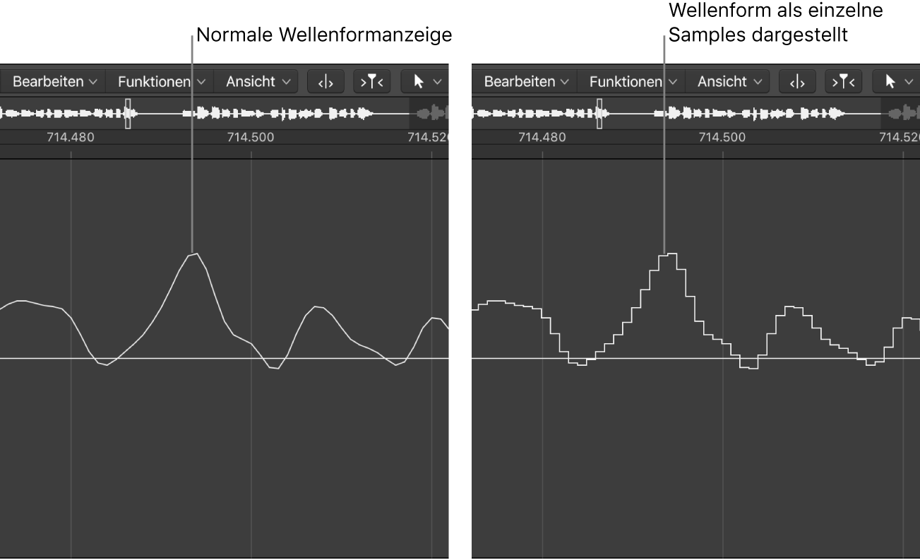 Abbildung. Normale Wellenformanzeige und Anzeige als einzelne Samples