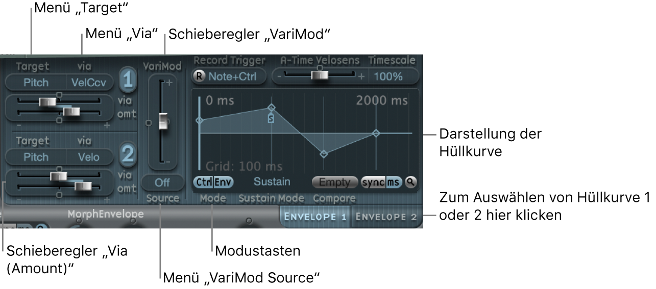 Abbildung. Controller-Hüllkurven