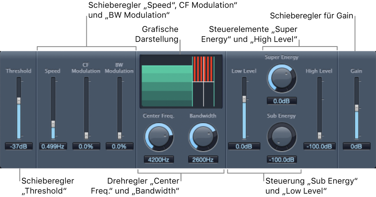 Abbildung. Fenster „Spectral Gate“