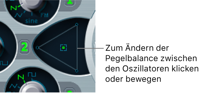 Abbildung. Oszillatoren-Mischstufe (Dreieck)