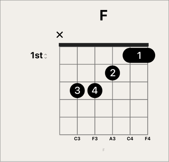 Figure. Muted string on chord grid.