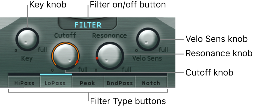 Figure. Filter parameters.