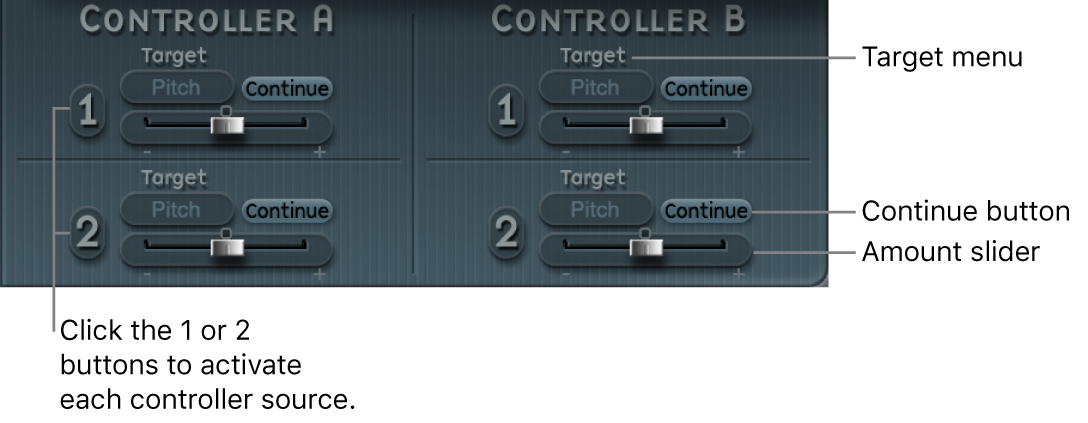 Figure. Controller A and Controller B parameters