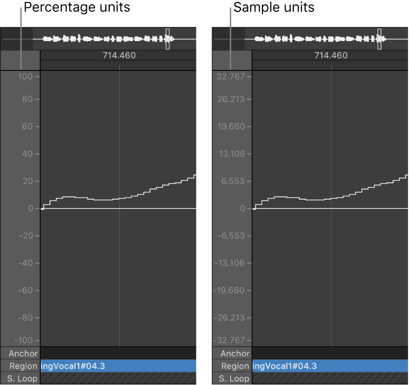 Figure. Waveform amplitude scale displayed in percentage units and sample units.