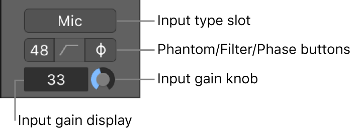 Figure. Channel strip audio device controls.