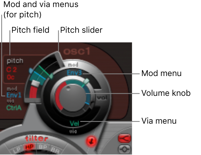 Figure. Common oscillator parameters.