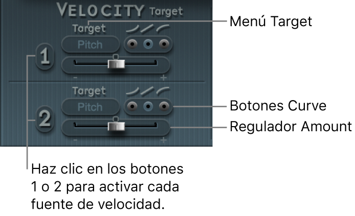 Ilustración. Parámetros de (modulación) Velocity.