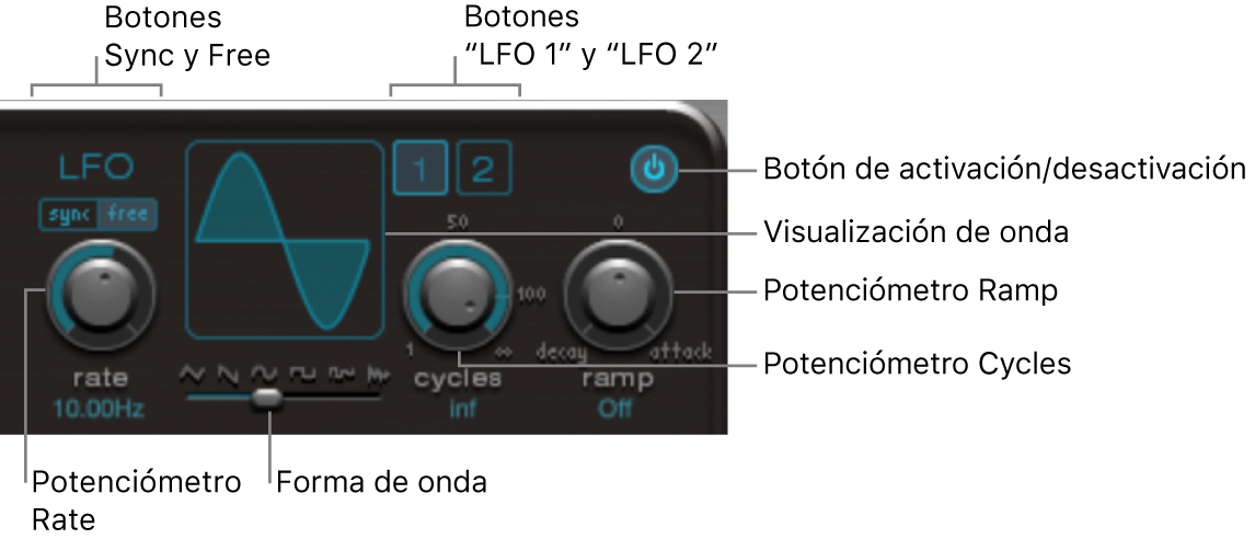 Ilustración. Sección LFO.