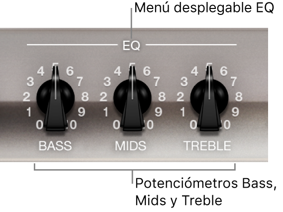 Ilustración. Menú desplegable EQ y potenciómetros Bass, Mids y Treble.