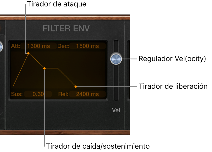 Ilustración. Parámetros de envolvente de Retro Synth.