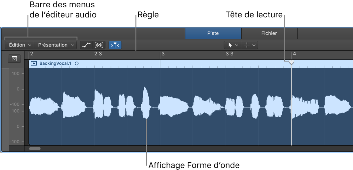 Figure. L’éditeur de piste audio.