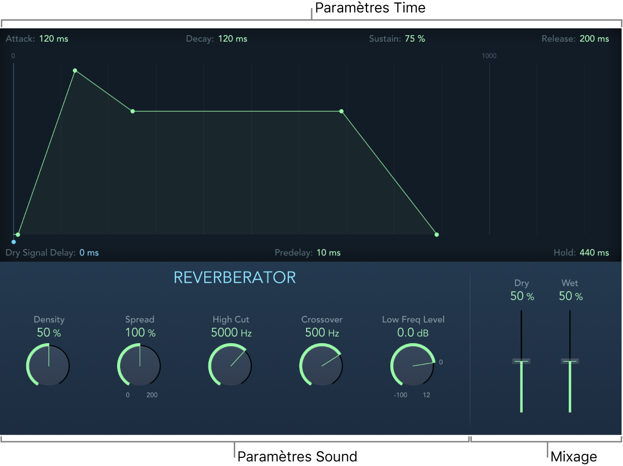 Figure. Fenêtre EnVerb affichant les paramètres de mixage, de son et de temps.