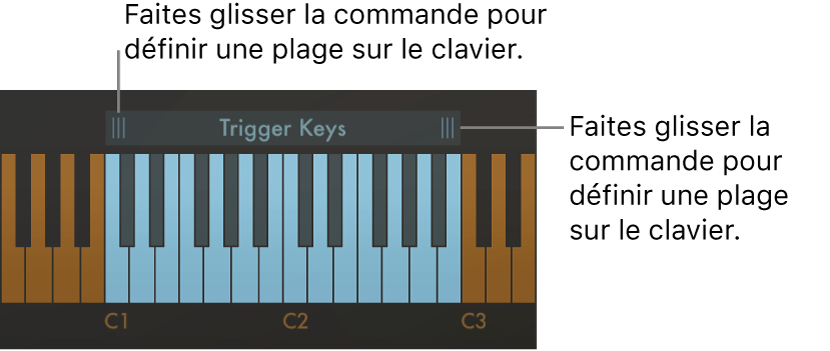 Figure. Définition de plage de clavier.