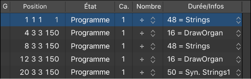 Figure. Liste d’événements affichant des événements de changement de programme.