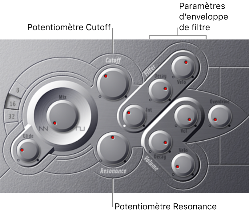 Figure. Paramètres Filter Envelope.