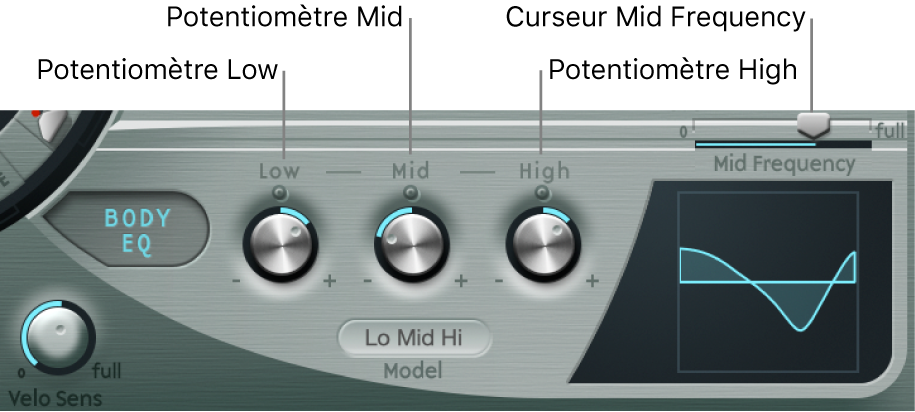 Figure. Paramètres Basic EQ :