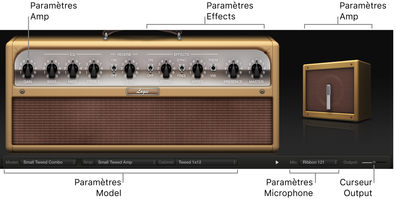 Figure. Fenêtre Amp Designer reprenant les zones principales de l’interface.