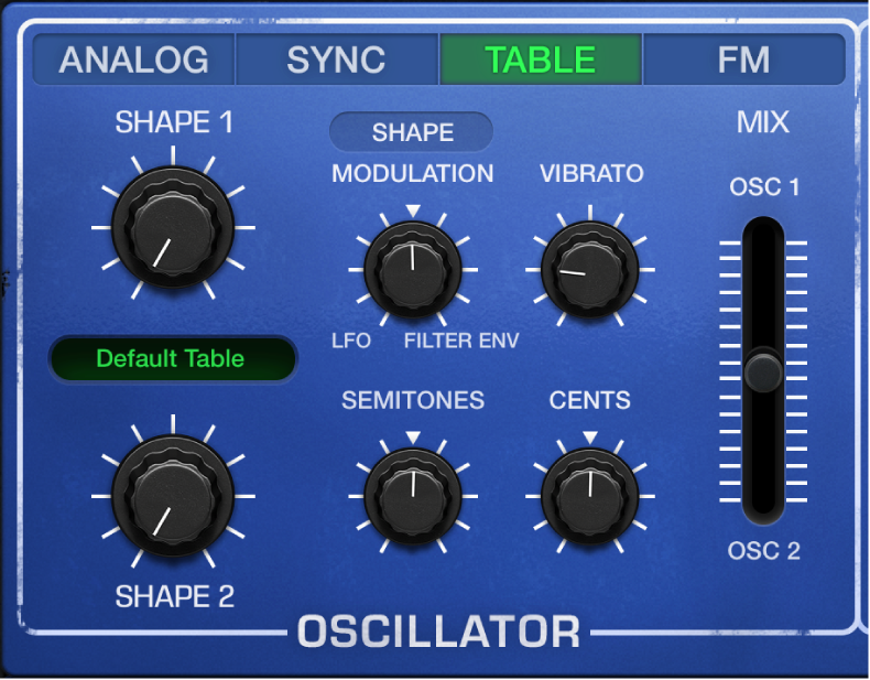 Figure. Paramètres Table de l’oscillateur analogique Retro Synth.