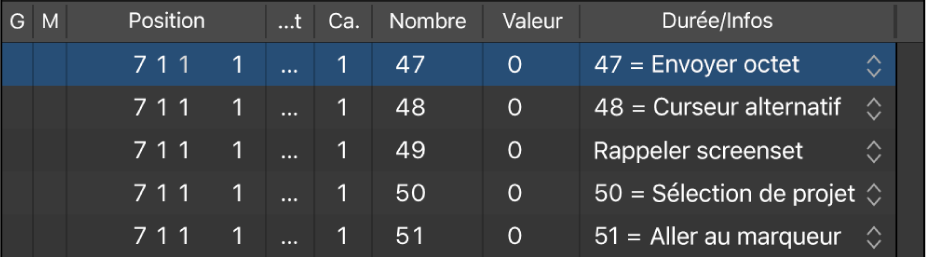 Figure. Liste d’événements affichant des méta-événements.