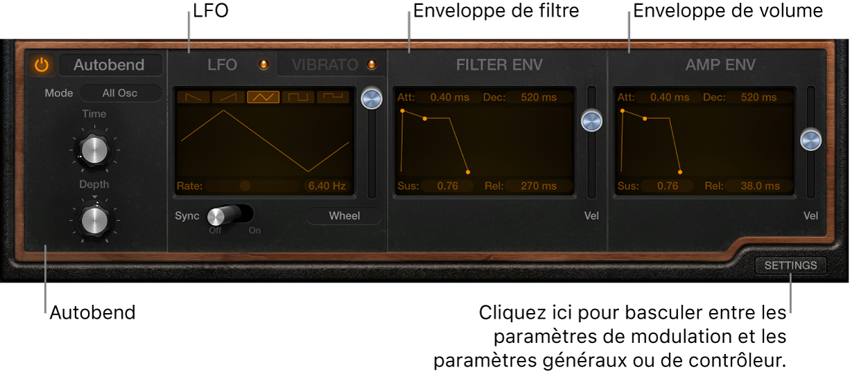 Figure. Paramètres Modulation de Retro Synth.