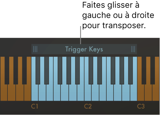 Figure. Transposition d’accord.