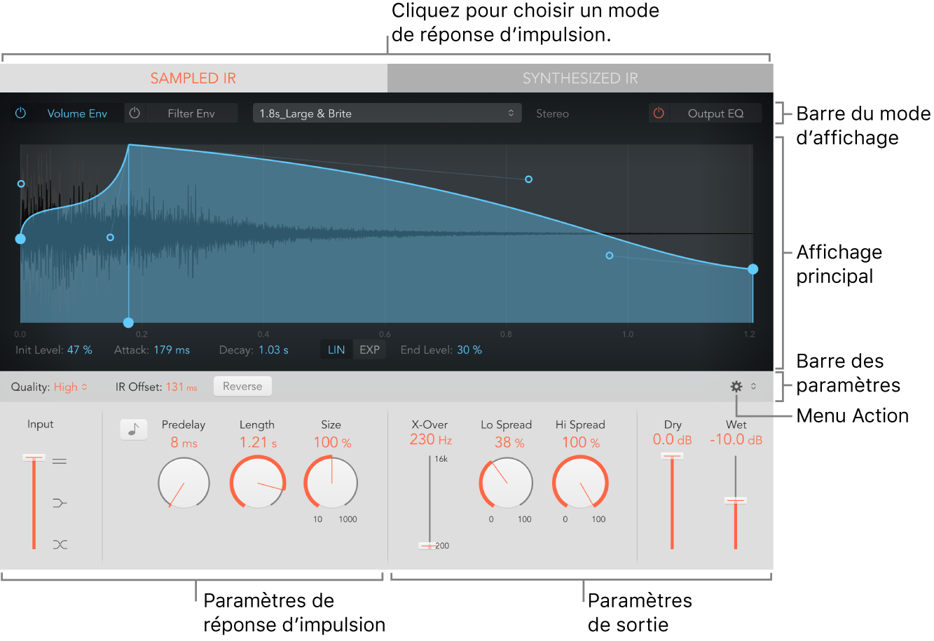 Figure. Fenêtre Space Designer reprenant les zones principales de l’interface.