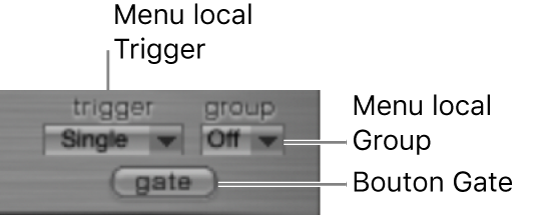 Figure. Section du mode Trigger.