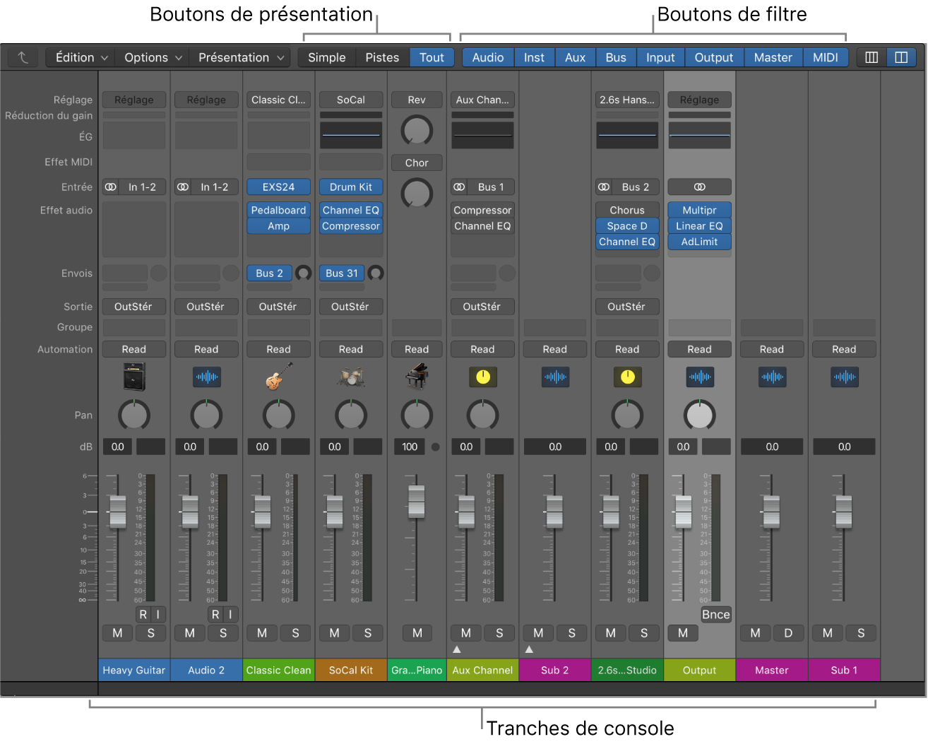 Figure. La table de mixage.