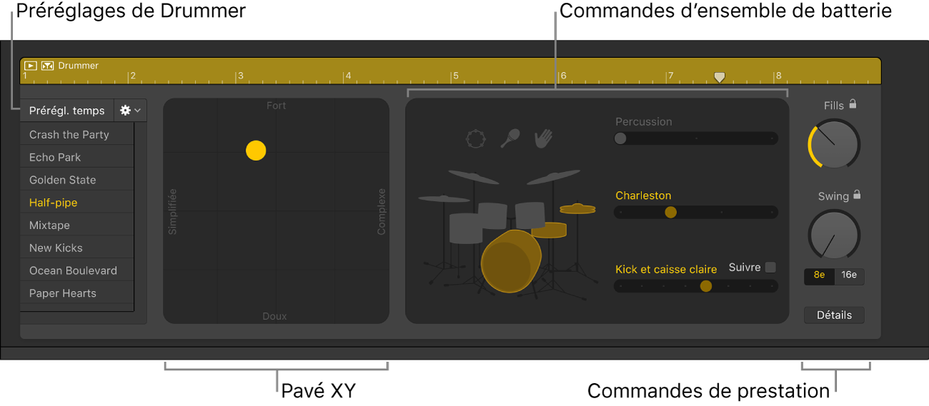 Figure. Éditeur de drummer.