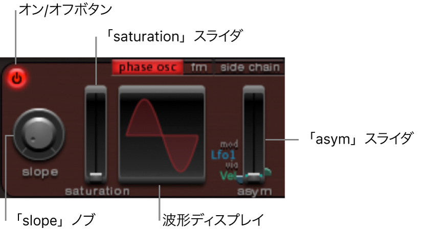 図。「phase osc」モードのパラメータ。