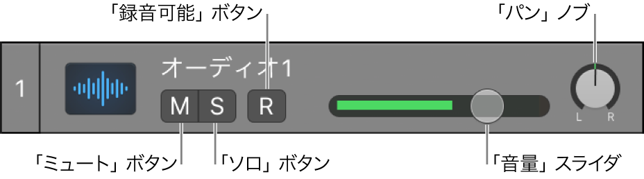 図。コントロールが表示されているトラックヘッダ。