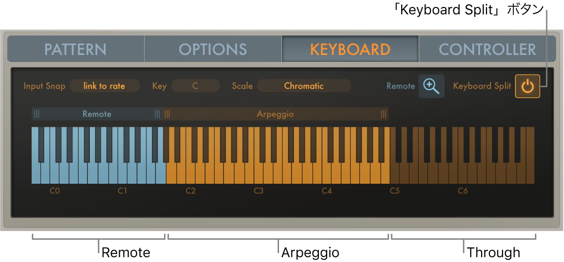 図。3つの領域に分割されたArpeggiatorのキーボード。